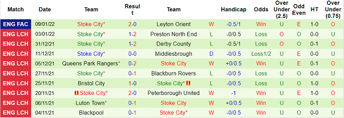 Nhận định, soi kèo Barnsley vs Stoke, 2h45 ngày 13/1 - Ảnh 2