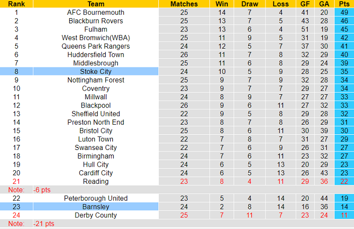 Nhận định, soi kèo Barnsley vs Stoke, 2h45 ngày 13/1 - Ảnh 4