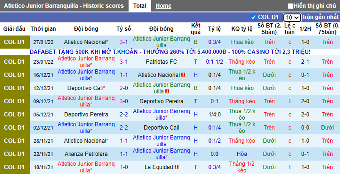 Nhận định, soi kèo Barranquilla vs La Equidad, 6h10 ngày 30/1 - Ảnh 1