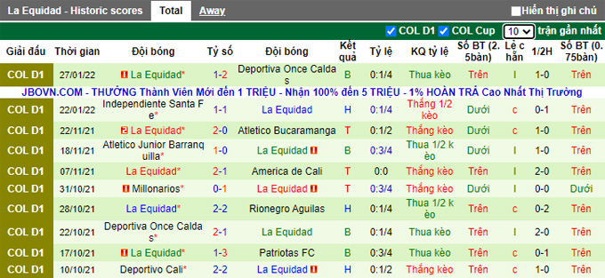 Nhận định, soi kèo Barranquilla vs La Equidad, 6h10 ngày 30/1 - Ảnh 2