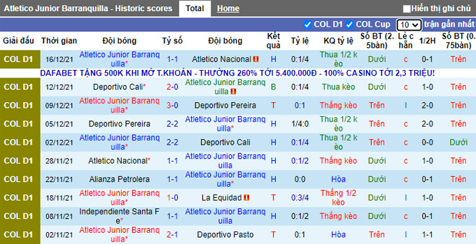 Nhận định, soi kèo Barranquilla vs Patriotas, 8h15 ngày 23/1 - Ảnh 1