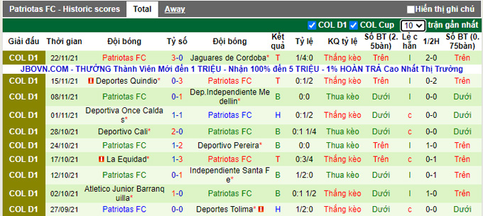 Nhận định, soi kèo Barranquilla vs Patriotas, 8h15 ngày 23/1 - Ảnh 2