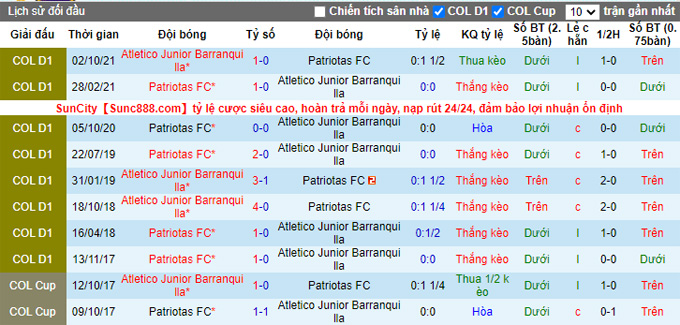 Nhận định, soi kèo Barranquilla vs Patriotas, 8h15 ngày 23/1 - Ảnh 3