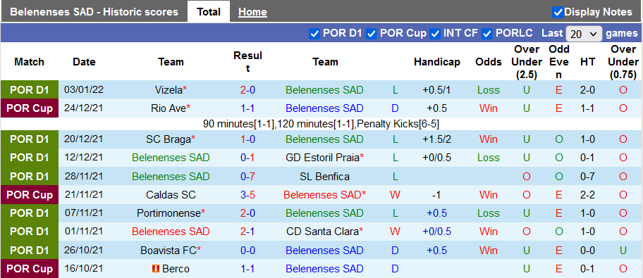 Nhận định, soi kèo Belenenses vs Arouca, 3h30 ngày 10/1 - Ảnh 1