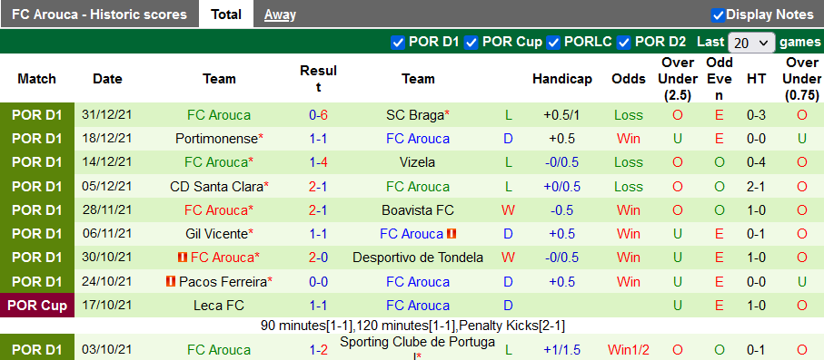 Nhận định, soi kèo Belenenses vs Arouca, 3h30 ngày 10/1 - Ảnh 2