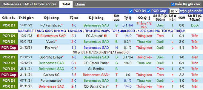 Nhận định, soi kèo Belenenses vs Porto, 3h30 ngày 17/1 - Ảnh 1