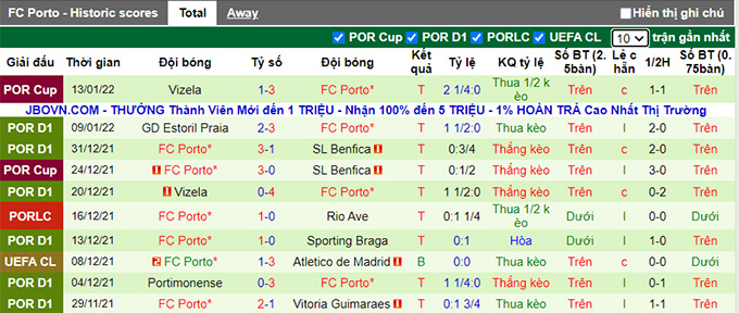 Nhận định, soi kèo Belenenses vs Porto, 3h30 ngày 17/1 - Ảnh 2