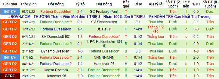 Nhận định, soi kèo Benfica vs Moreirense, 1h ngày 16/1 - Ảnh 2