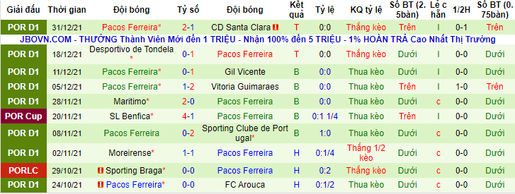 Nhận định, soi kèo Benfica vs Pacos Ferreira, 1h ngày 10/1 - Ảnh 2