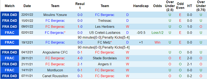 Nhận định, soi kèo Bergerac vs Saint-Etienne, 0h30 ngày 31/1 - Ảnh 1