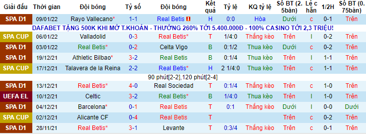 Nhận định, soi kèo Betis vs Alaves, 2h ngày 19/1 - Ảnh 1