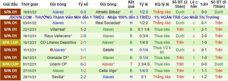 Nhận định, soi kèo Betis vs Alaves, 2h ngày 19/1 - Ảnh 2