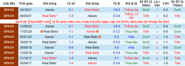 Nhận định, soi kèo Betis vs Alaves, 2h ngày 19/1 - Ảnh 3