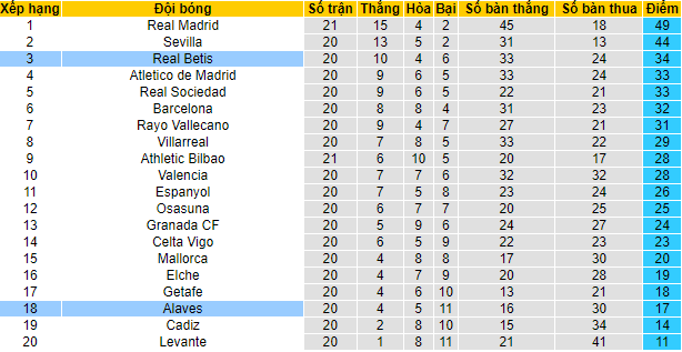 Nhận định, soi kèo Betis vs Alaves, 2h ngày 19/1 - Ảnh 4