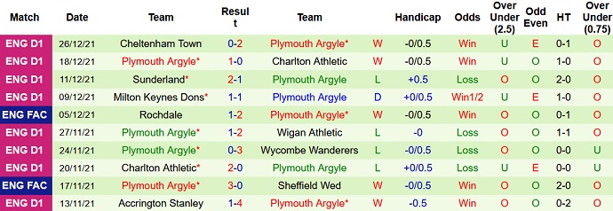 Nhận định, soi kèo Birmingham vs Plymouth, 0h30 ngày 9/1 - Ảnh 4