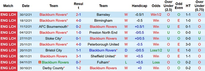 Nhận định, soi kèo Blackburn vs Huddersfield, 21h00 ngày 2/1 - Ảnh 3