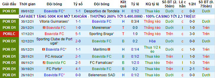 Nhận định, soi kèo Boavista vs Gil Vicente, 22h30 ngày 15/1 - Ảnh 1