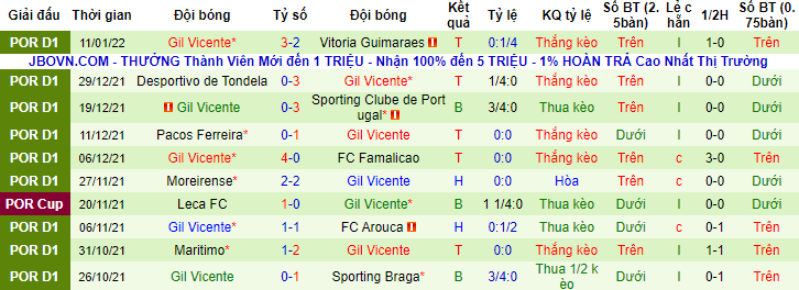 Nhận định, soi kèo Boavista vs Gil Vicente, 22h30 ngày 15/1 - Ảnh 2