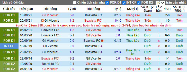 Nhận định, soi kèo Boavista vs Gil Vicente, 22h30 ngày 15/1 - Ảnh 3