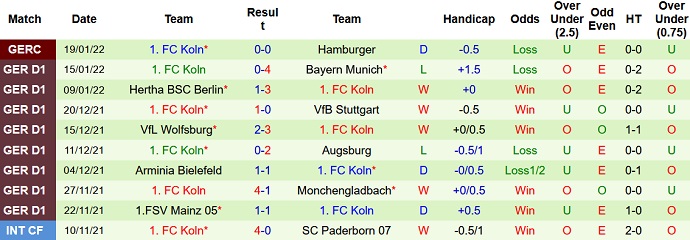 Nhận định, soi kèo Bochum vs Cologne, 0h30 ngày 23/1 - Ảnh 5