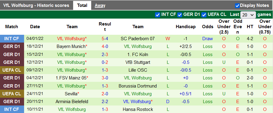 Nhận định, soi kèo Bochum vs Wolfsburg, 23h30 ngày 9/1 - Ảnh 2