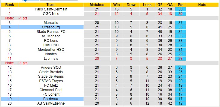 Nhận định, soi kèo Bordeaux vs Strasbourg, 21h ngày 23/1 - Ảnh 4