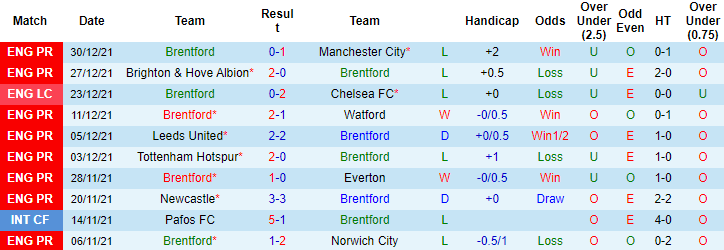 Nhận định, soi kèo Brentford vs Aston Villa, 21h ngày 2/1 - Ảnh 1