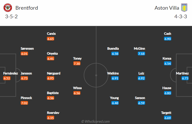 Nhận định, soi kèo Brentford vs Aston Villa, 21h ngày 2/1 - Ảnh 4