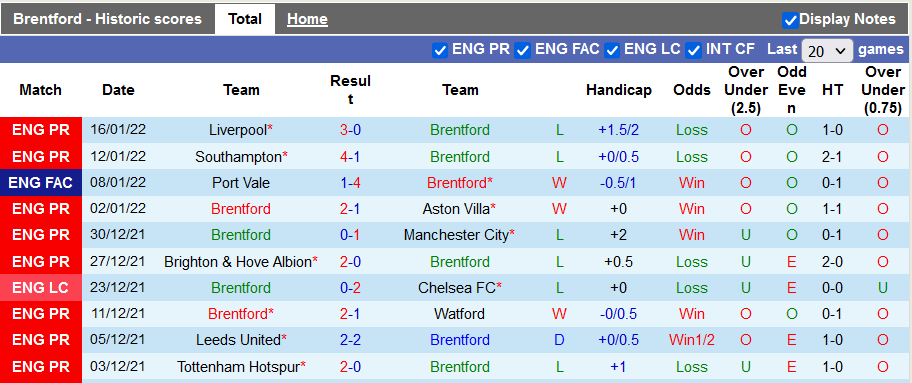 Nhận định, soi kèo Brentford vs MU, 3h00 ngày 20/1 - Ảnh 1