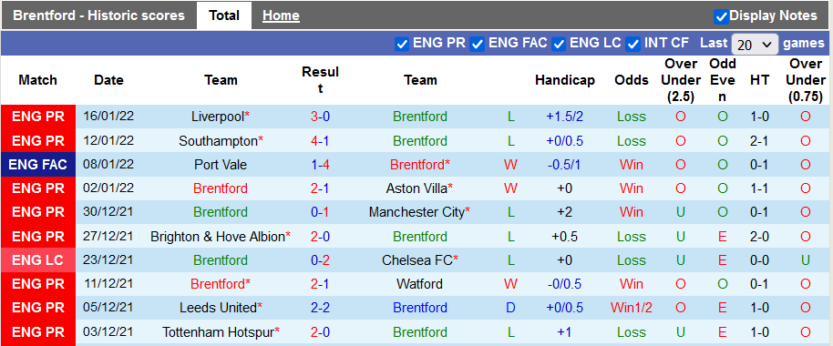 Nhận định, soi kèo Brentford vs MU, 3h00 ngày 20/1 - Ảnh 2