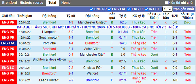 Nhận định, soi kèo Brentford vs Wolves, 22h00 ngày 22/1 - Ảnh 1