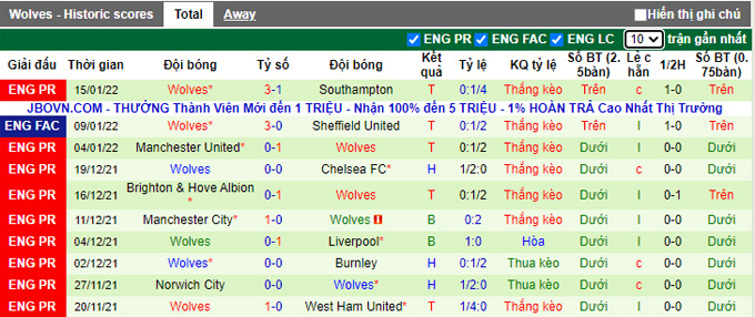 Nhận định, soi kèo Brentford vs Wolves, 22h00 ngày 22/1 - Ảnh 2