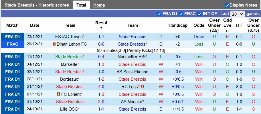 Nhận định, soi kèo Brest vs Bordeaux, 19h45 ngày 2/1 - Ảnh 1