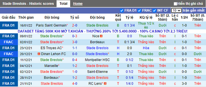 Nhận định, soi kèo Brest vs Lille, 23h00 ngày 22/1 - Ảnh 2