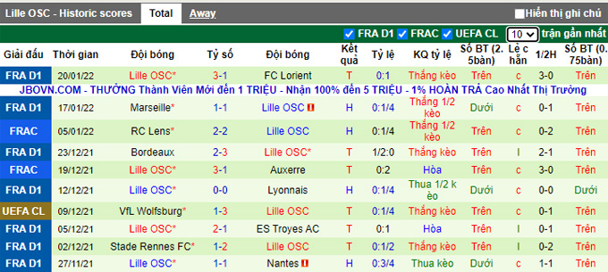 Nhận định, soi kèo Brest vs Lille, 23h00 ngày 22/1 - Ảnh 3