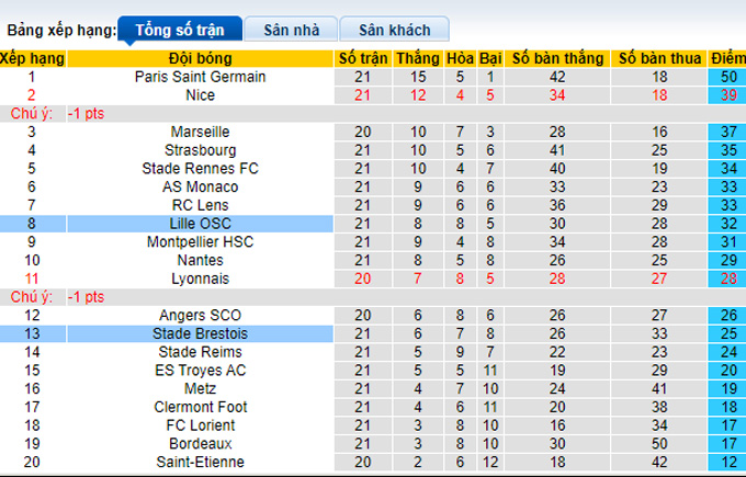 Nhận định, soi kèo Brest vs Lille, 23h00 ngày 22/1 - Ảnh 5