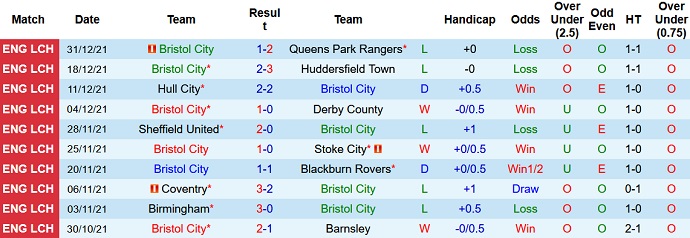 Nhận định, soi kèo Bristol vs Millwall, 20h00 ngày 2/1 - Ảnh 3