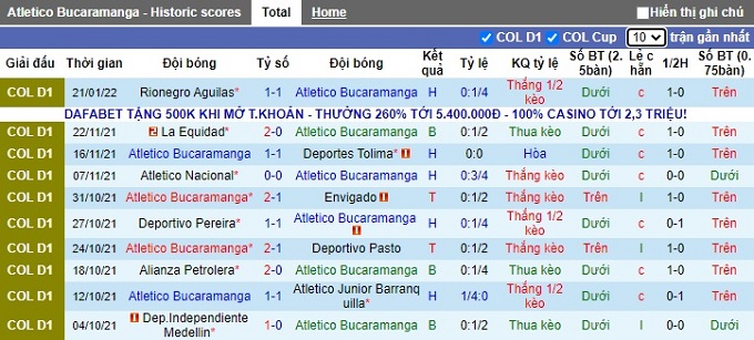 Nhận định, soi kèo Bucaramanga vs Millonarios, 8h10 ngày 26/1 - Ảnh 2