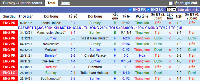 Nhận định, soi kèo Burnley vs Huddersfield, 19h30 ngày 8/1 - Ảnh 1