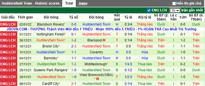 Nhận định, soi kèo Burnley vs Huddersfield, 19h30 ngày 8/1 - Ảnh 2