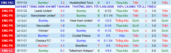 Nhận định, soi kèo Burnley vs Leicester, 22h ngày 15/1 - Ảnh 2