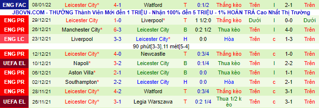 Nhận định, soi kèo Burnley vs Leicester, 22h ngày 15/1 - Ảnh 3