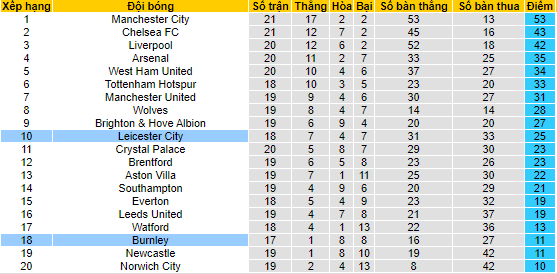 Nhận định, soi kèo Burnley vs Leicester, 22h ngày 15/1 - Ảnh 4