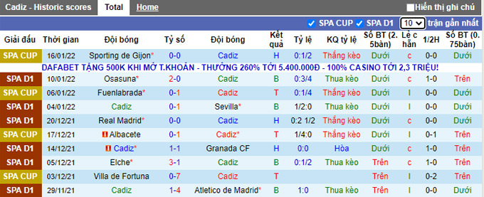 Nhận định, soi kèo Cadiz vs Espanyol, 3h30 ngày 19/1 - Ảnh 1