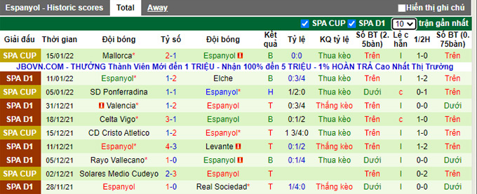 Nhận định, soi kèo Cadiz vs Espanyol, 3h30 ngày 19/1 - Ảnh 2