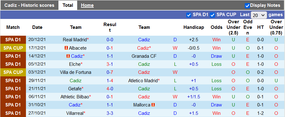 Nhận định, soi kèo Cadiz vs Sevilla, 3h15 ngày 4/1 - Ảnh 1