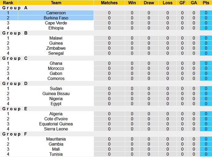 Nhận định, soi kèo Cameroon vs Burkina Faso, 23h00 ngày 9/1 - Ảnh 1