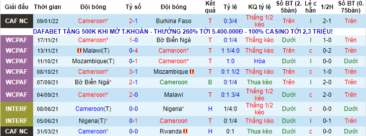 Nhận định, soi kèo Cameroon vs Ethiopia, 23h ngày 13/1 - Ảnh 1