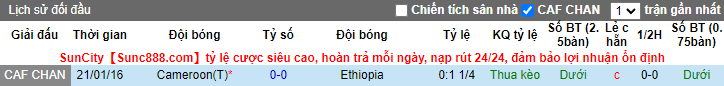 Nhận định, soi kèo Cameroon vs Ethiopia, 23h ngày 13/1 - Ảnh 3