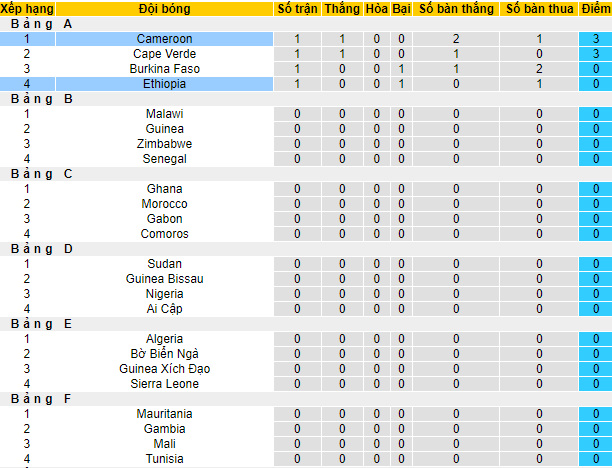 Nhận định, soi kèo Cameroon vs Ethiopia, 23h ngày 13/1 - Ảnh 4